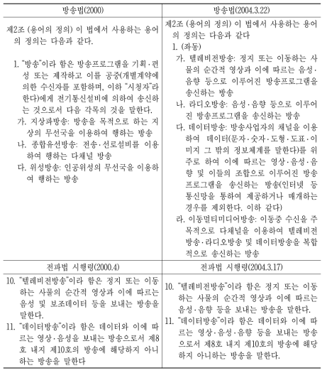 국내 방송법 및 시행령의 방송 개념