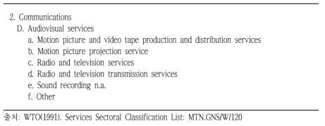 GATS의 시청각서비스 분류체계표
