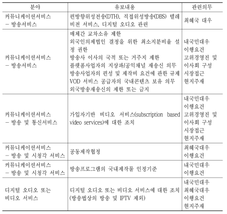 한미 FTA 방송시장 유보항목