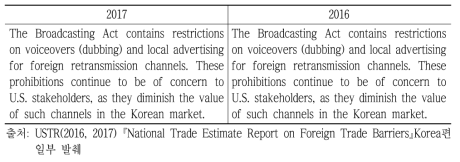 NTE 보고서의 한국편 중 외국채널재송신 관련 항목