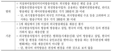 외국방송 재송신 범위 및 기준