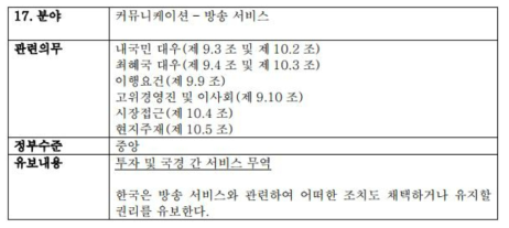 한－중미 FTA 방송서비스 미래유보