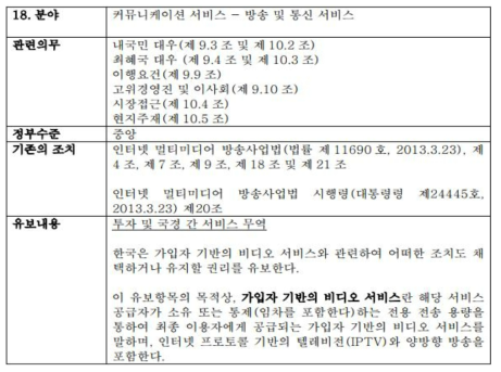 한－중미 FTA 가입자기반 비디오 서비스 미래유보