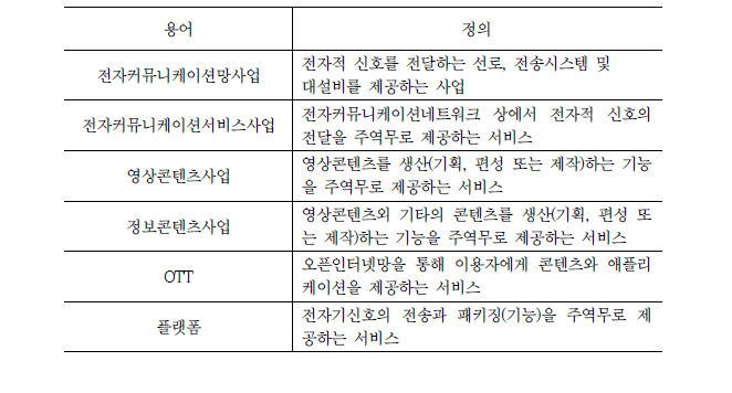 수평적 규제체계 분류체계 관련 주요 용어의 정의