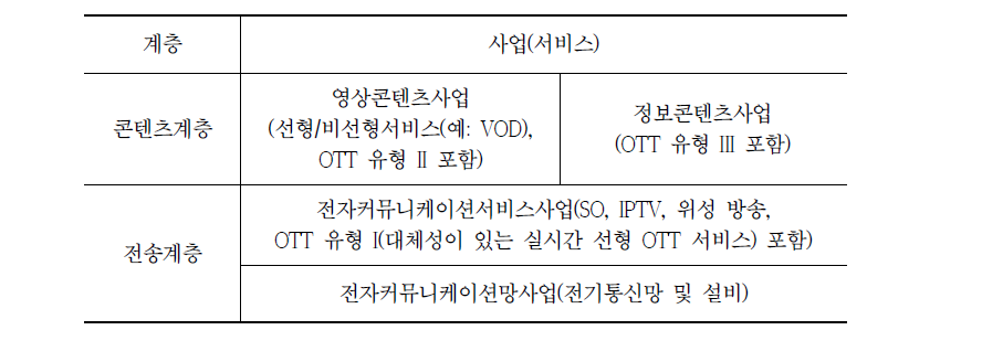 수평적 규제체계하에서 기존 유료방송과 OTT의 지위