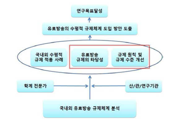 연구방법