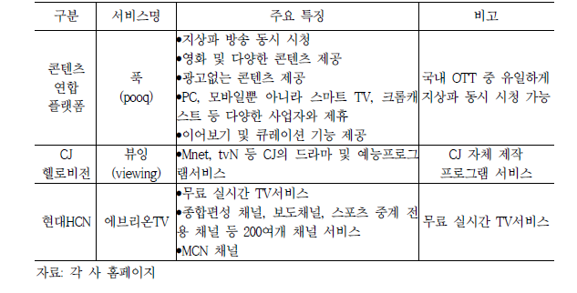 미디어 사업 기반의 OTT 서비스