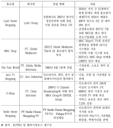 인도네시아의 주요 TV홈쇼핑 현황