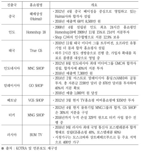 GS홈쇼핑 해외 진출 현황