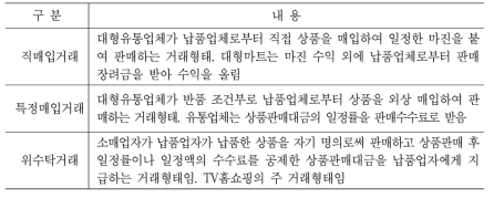 납품업체와 TV홈쇼핑사간 거래형태별 개념