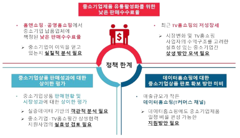 중소기업상품 판매를 위한 정책 한계