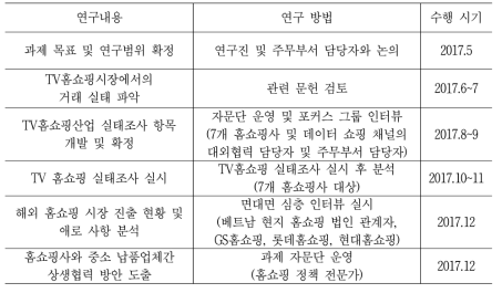 연구 수행 방법