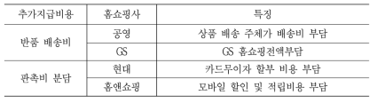 홈쇼핑 사업자 별 추가지급비용 특징