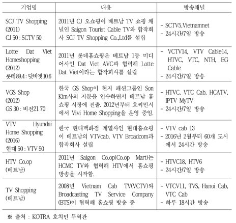 베트남의 주요 TV홈쇼핑 현황