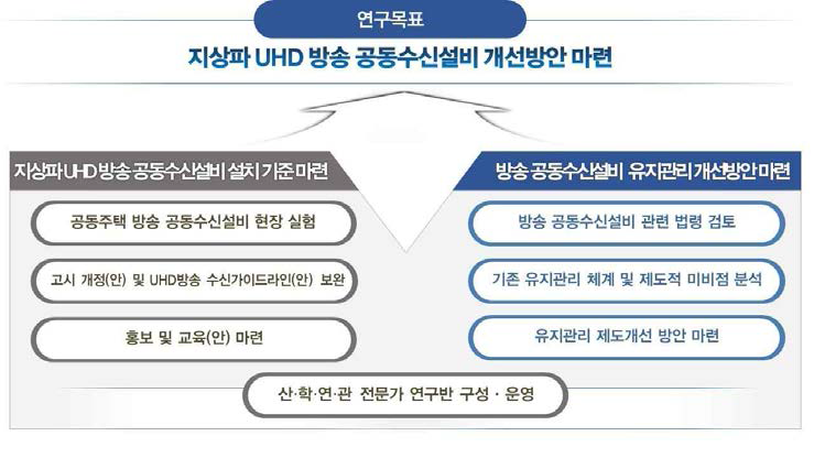 연구 추진체계