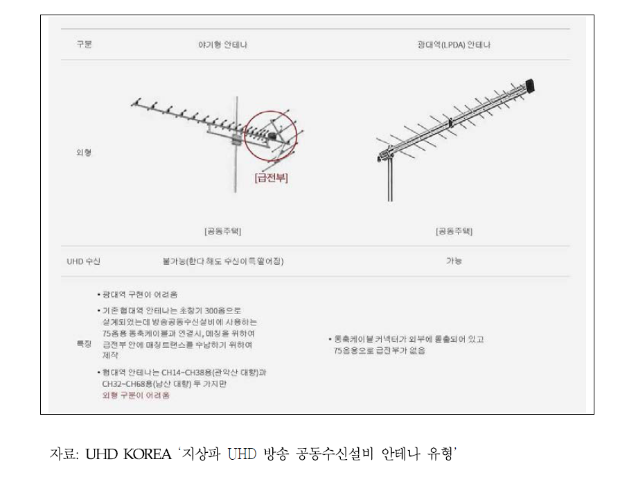 협대역 안테나와 광대역 안테나 비교