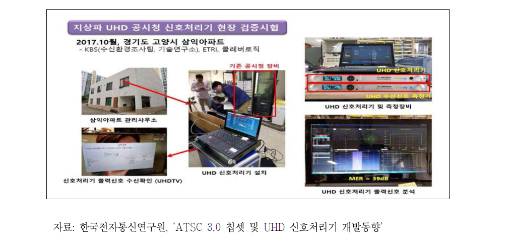 변복조형 UHD 신호처리기 현장 검증시험