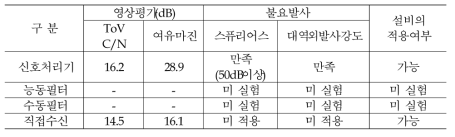 1차 실험