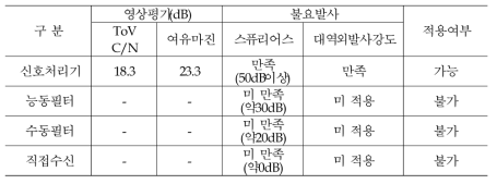 2차 실험