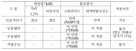 3차 실험