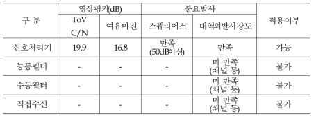 4차 실험