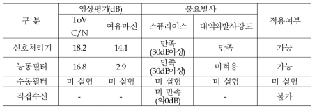 5차 실험