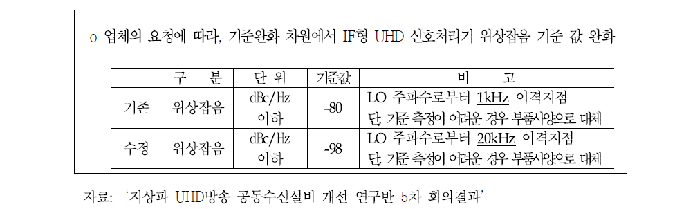 기술기준(안) 관련 업체 의견수렴 예시