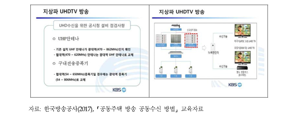 주택관리사 대상 KBS ｢공동주택 방송 공동수신 방법｣ 교육자료