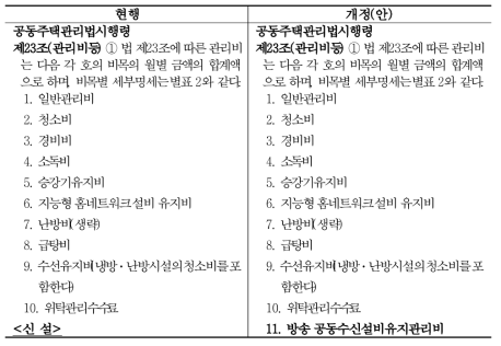 방송 공동수신설비 유지관리 개선을 위한 유지관리비 신설