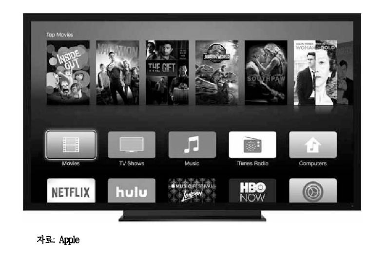 Apple TV의 자사 콘텐츠 우선 배치와 타사 플랫폼을 콘텐츠화한 UI