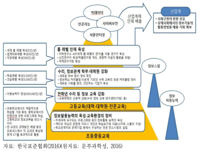 일본의 4차산업혁명을 향한 인재육성 이니셔티브
