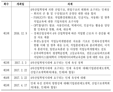 일본의 4차산업혁명 인재육성 각료회의 개최 현황