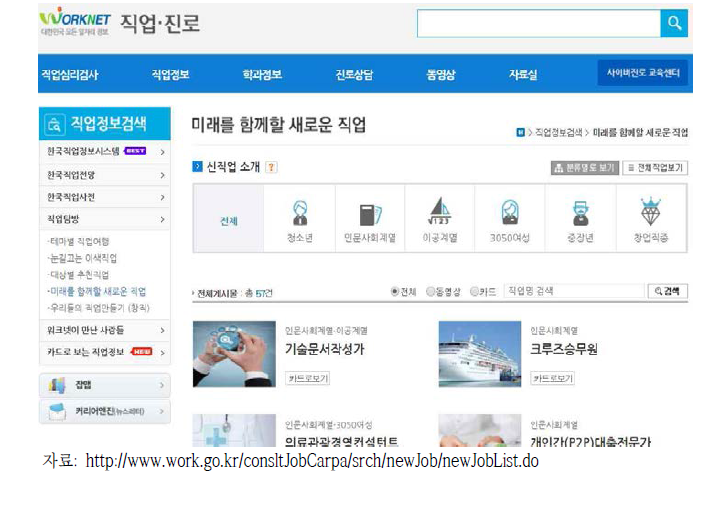 워크넷 제공 서비스 ‘미래를 함께할 새로운 직업’ 웹페이지 화면