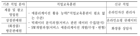 비자격 업무 직업군 직업 이동 시 필요한 직업교육훈련 프로그램