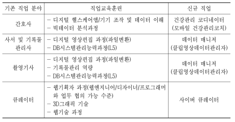 전문 영역이 있는 직업군의 직업 이동 시 필요한 직업교육훈련 프로그램