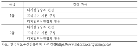 디지털 영상편집 자격 검정