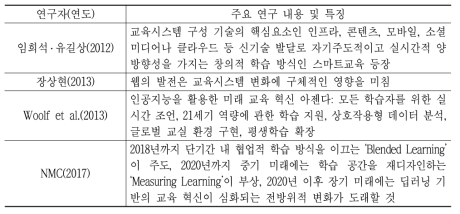 기술 발전과 교육시스템 변화