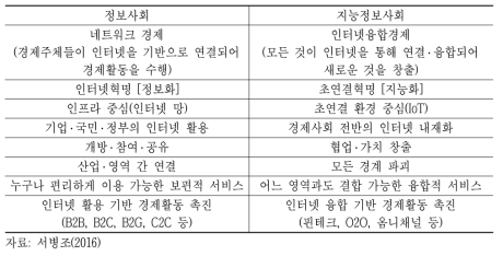 정보사회와 4차산업혁명시대 지능정보사회의 특징 비교