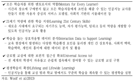 인공지능을 활용한 미래 교육 아젠다