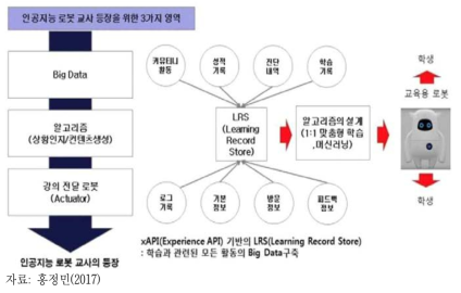 인공지능 로봇 교사의 등장