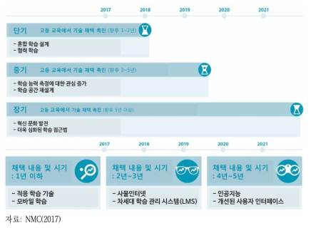 기술 발달과 교육 패러다임 전망