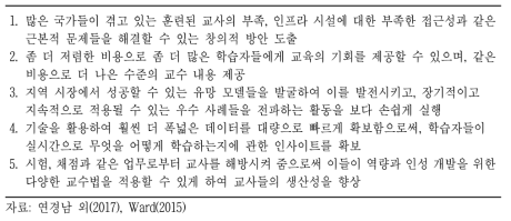 에듀테크의 정의와 장점