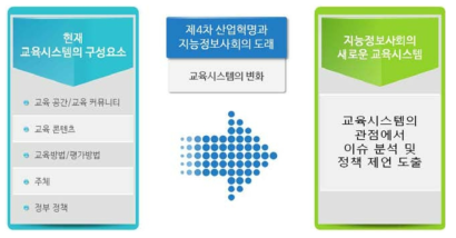 미래 교육시스템의 구성 요소