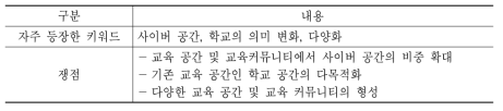 교육 공간 및 교육 커뮤니티에 대한 전문가 의견조사 요약