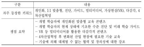 교육 콘텐츠에 대한 전문가 의견조사 요약