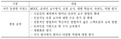 교육 방법 및 평가 방법에 대한 전문가 의견조사 요약