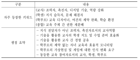 교육 주체에 대한 전문가 의견조사 요약
