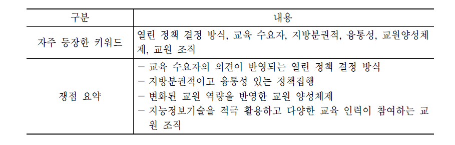 정부 정책에 대한 전문가 의견조사 요약