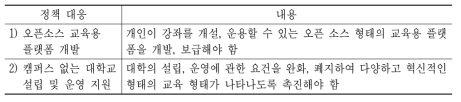 교육 공간 및 교육 커뮤니티를 위한 정책 대응
