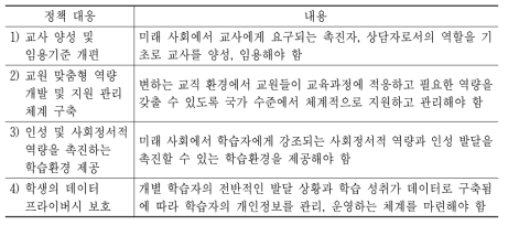 교육 주체를 위한 정책 대응